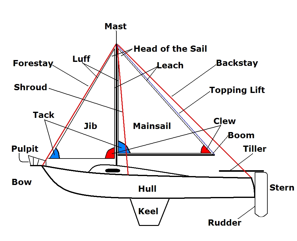 sailing yacht parts